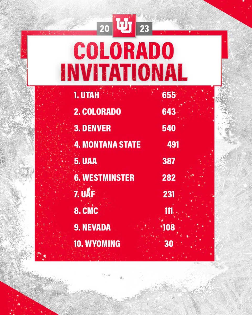 Utah Ski Team on Twitter "UtesWin the CU Invitational‼ ⏱ https
