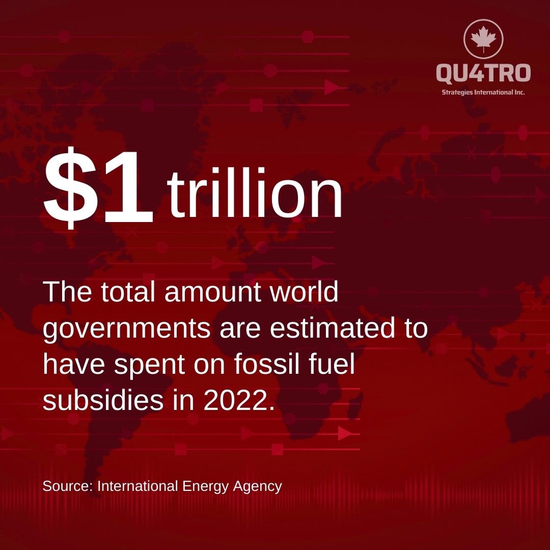 QUATRO International Inc. on Twitter "The spending by governments in