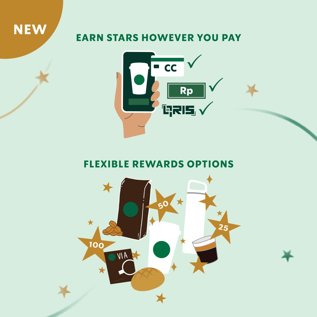 Starbucks Indonesia on Twitter "Starbucks Rewards makin seru nih