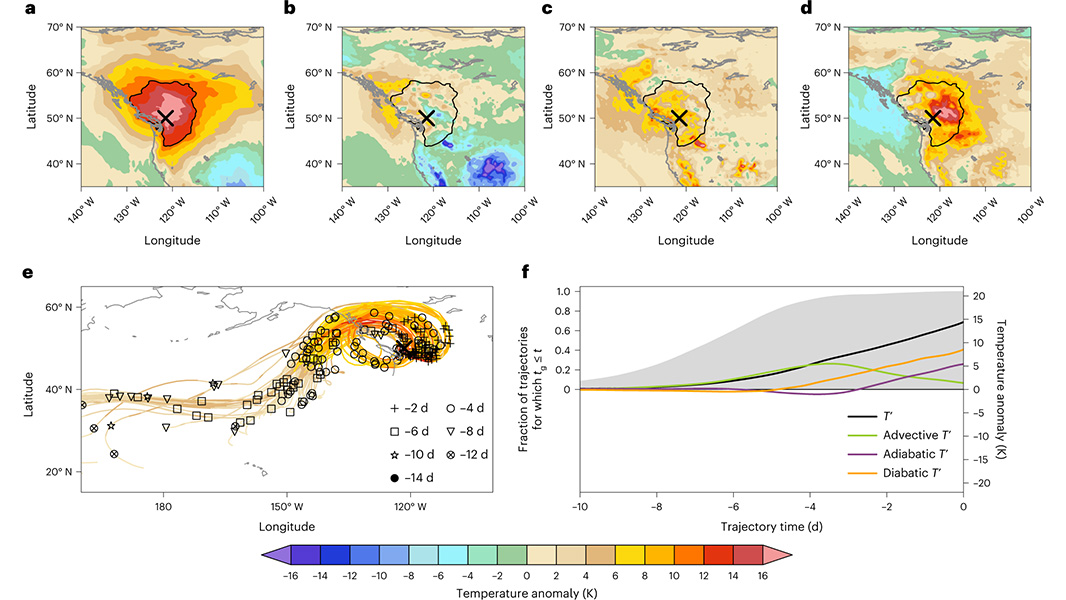 Nature Portfolio on Twitter "The air that causes extreme heat waves