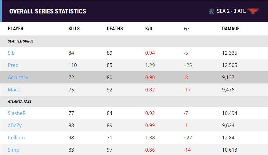 CDL Scrim Intel on Twitter