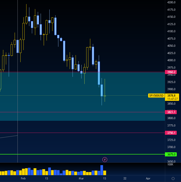 THE MARKET DOG on Twitter "problem solved"