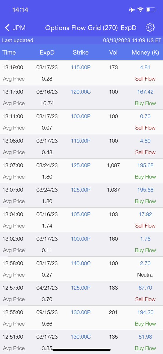 Tickwatcher MF on Twitter "Options Flow Grid Update JPM 