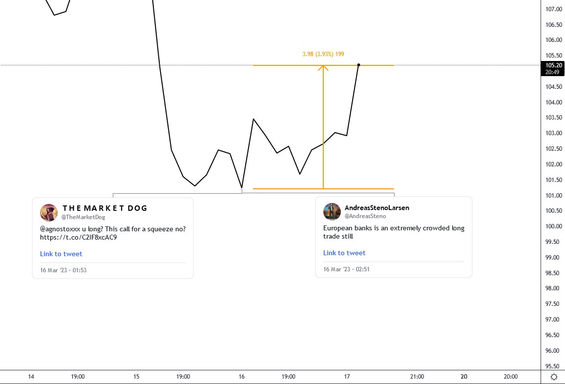 THE MARKET DOG on Twitter "once more"