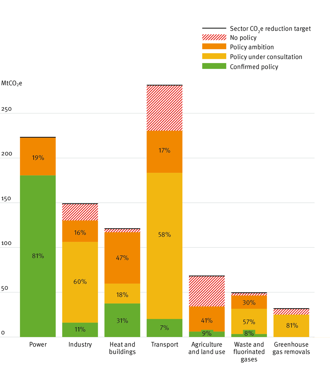 Green Alliance on Twitter "🚨 NEW Net zero policy tracker 🌱 The