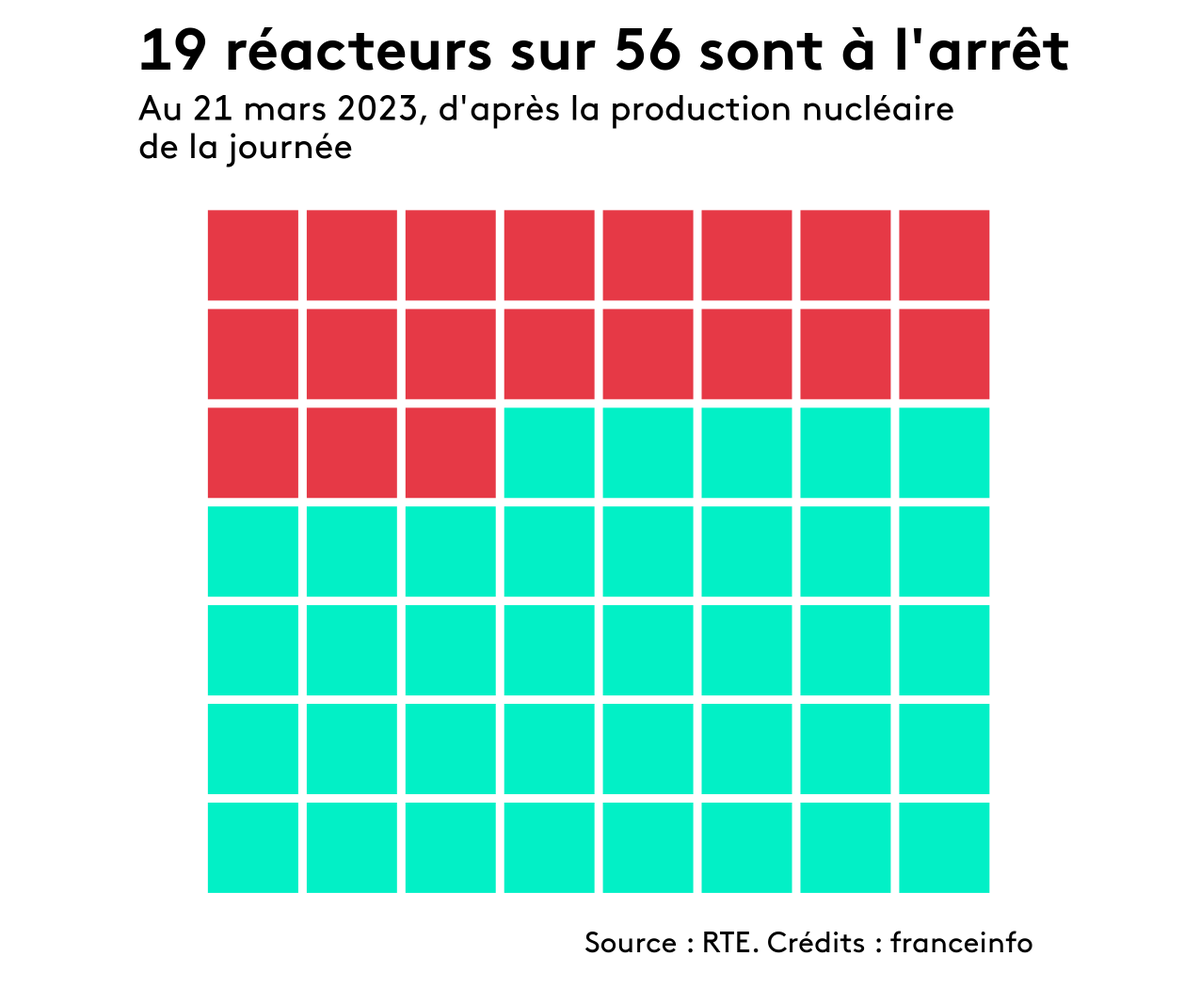 nukeinfo on Twitter "RT energiebot Au total, 19 réacteurs nucléaires
