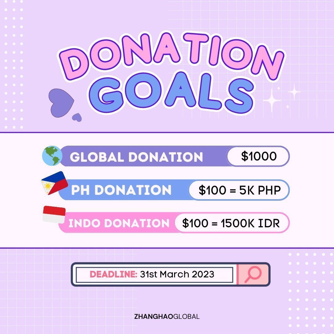 ZHANG HAO GLOBAL on Twitter "Please consider donating to boost Zhang