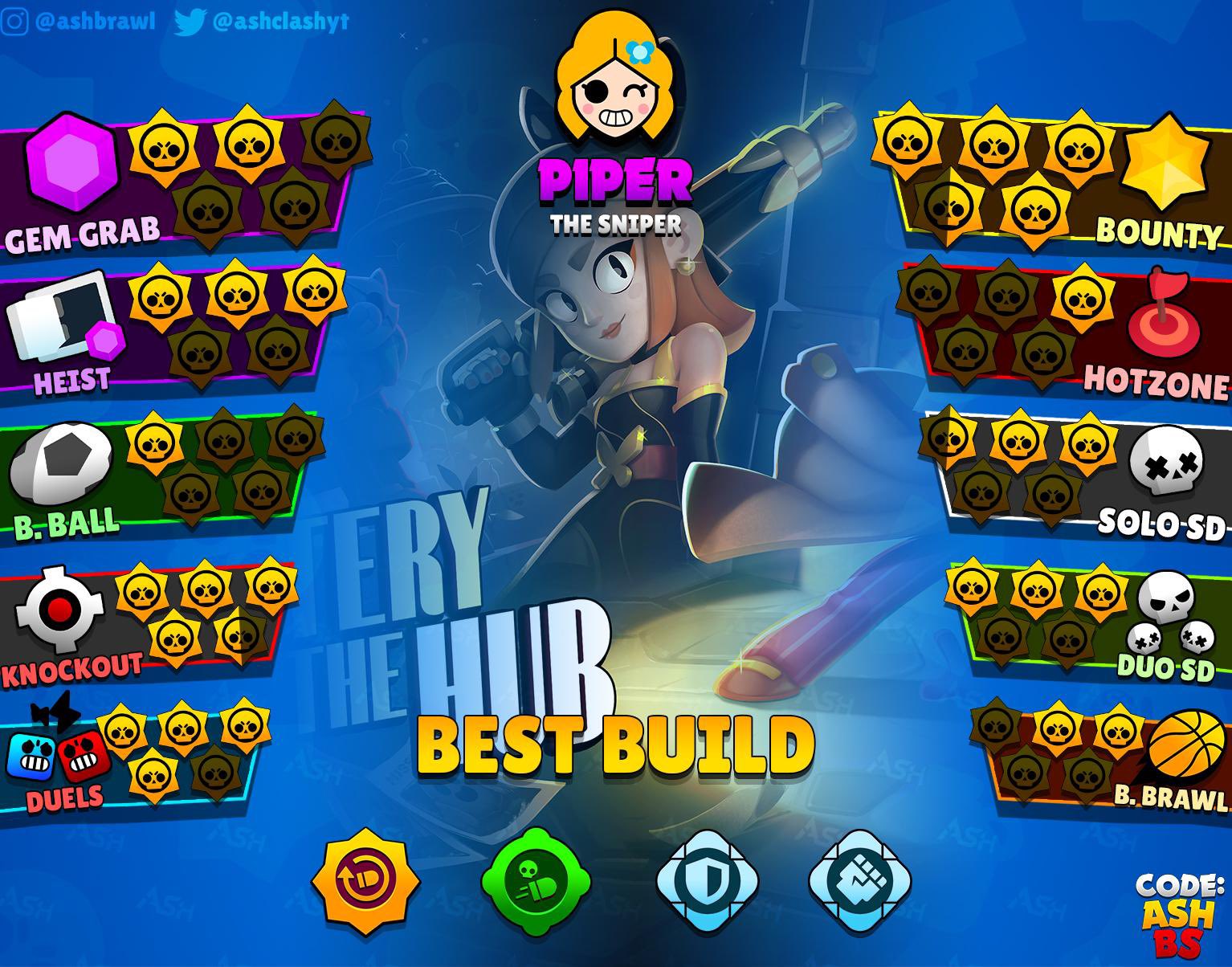 Code: AshBS on X: &ldquo;Piper tier list for all game modes ☂️ One of 