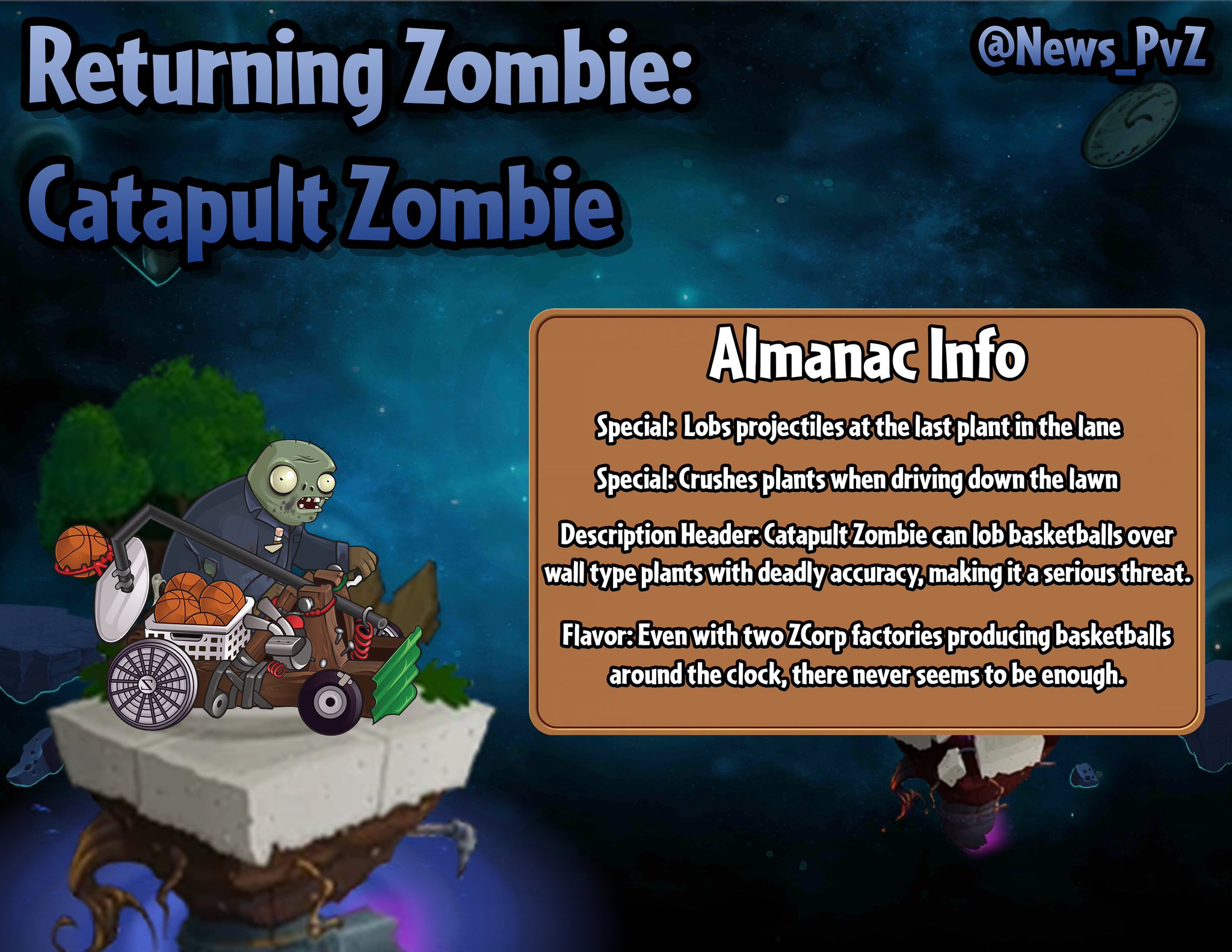 Plants Vs Zombies Zombie Almanac