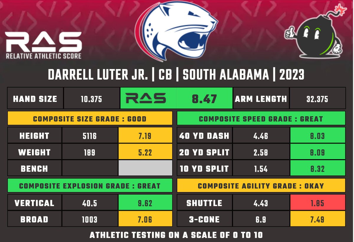 Jake Hutchinson on Twitter "The 49ers drafted South Alabama corner