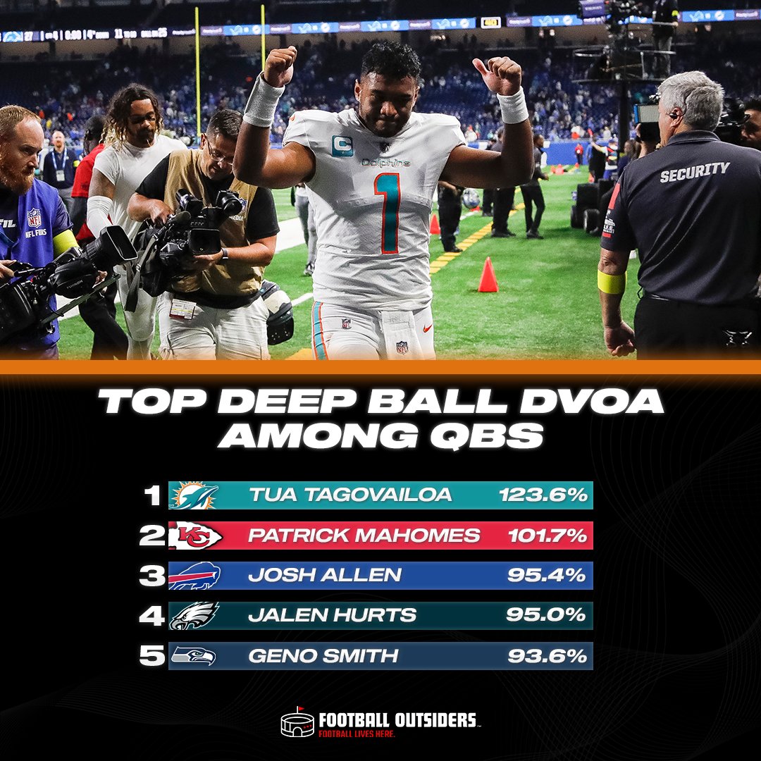 Football Outsiders on Twitter "The top passers last season on deep