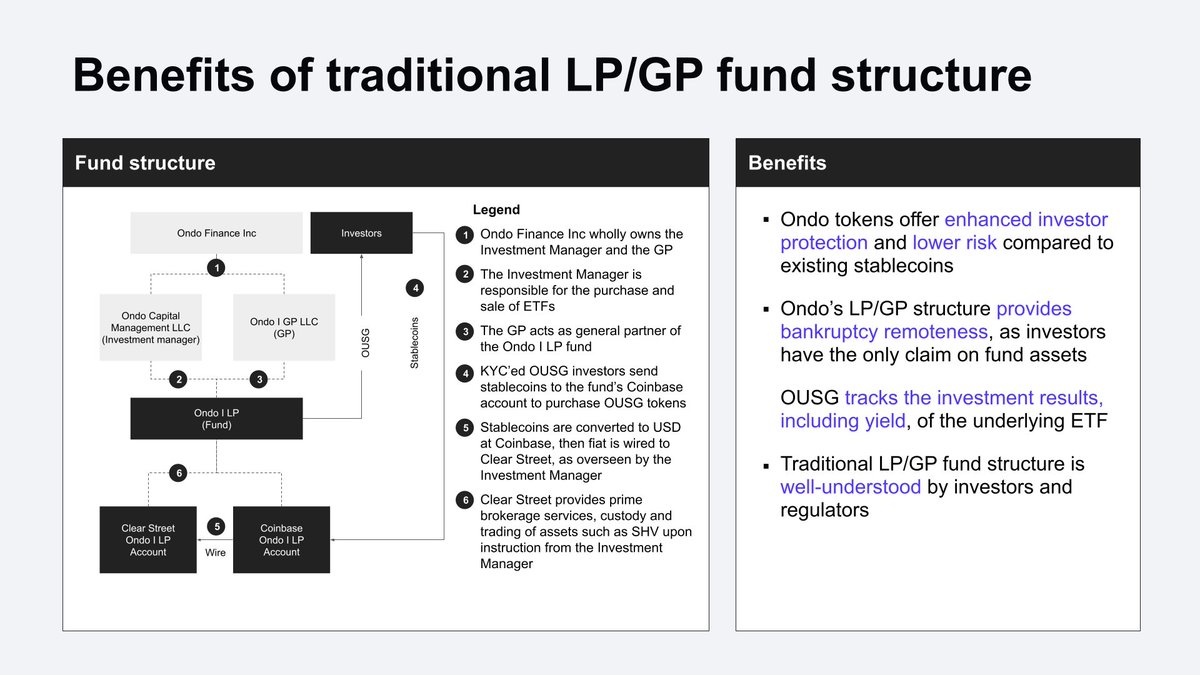 Ondo Finance on Twitter "4/ OUSG is set up in a traditional LP/GP