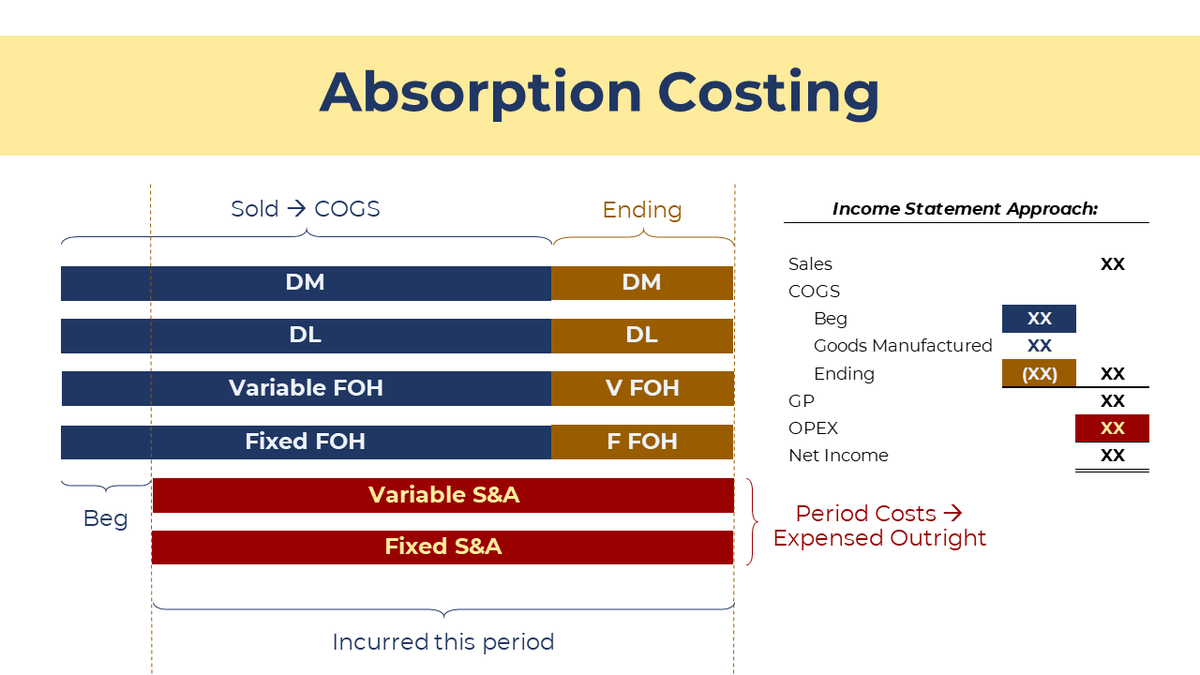 Jace studytwt cpale on Twitter "🧡VARIABLE AND ABSORPTION COSTING