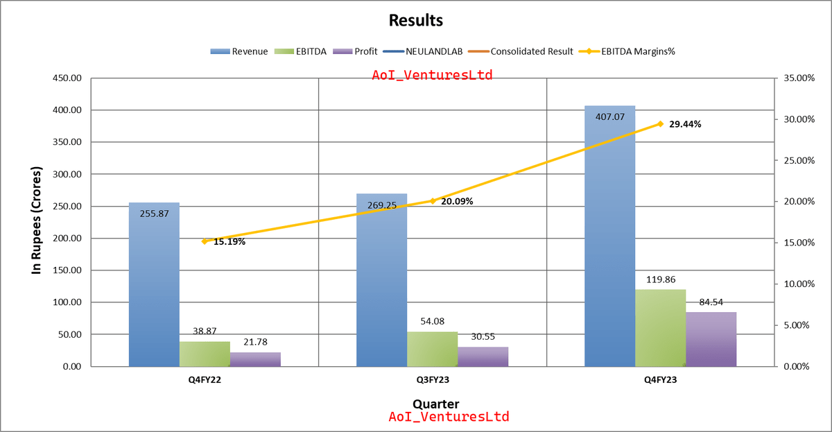 AoI Ventures on Twitter "NEULANDLAB Neuland Laboratories Ltd Dividend ₹10 IG https