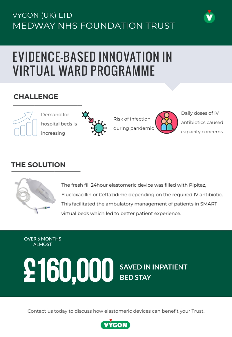 Vygon UK on Twitter "During the first 10 months of using the Vygon