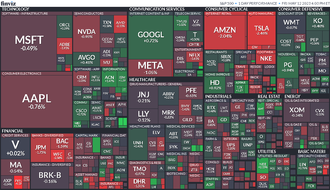 Side Hustle on Twitter "S&P 500 Map by Visit https//t.co