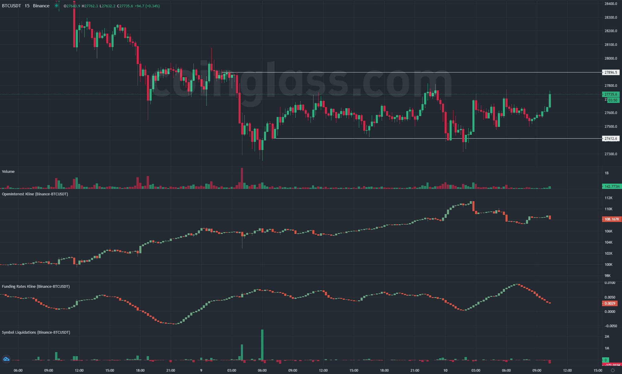 Skew Δ on Twitter "BTC Signs are showing that the perp market is