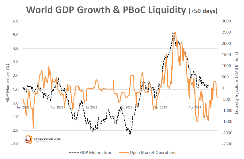 CrossBorder Capital on Twitter "China slowing liquidity injections