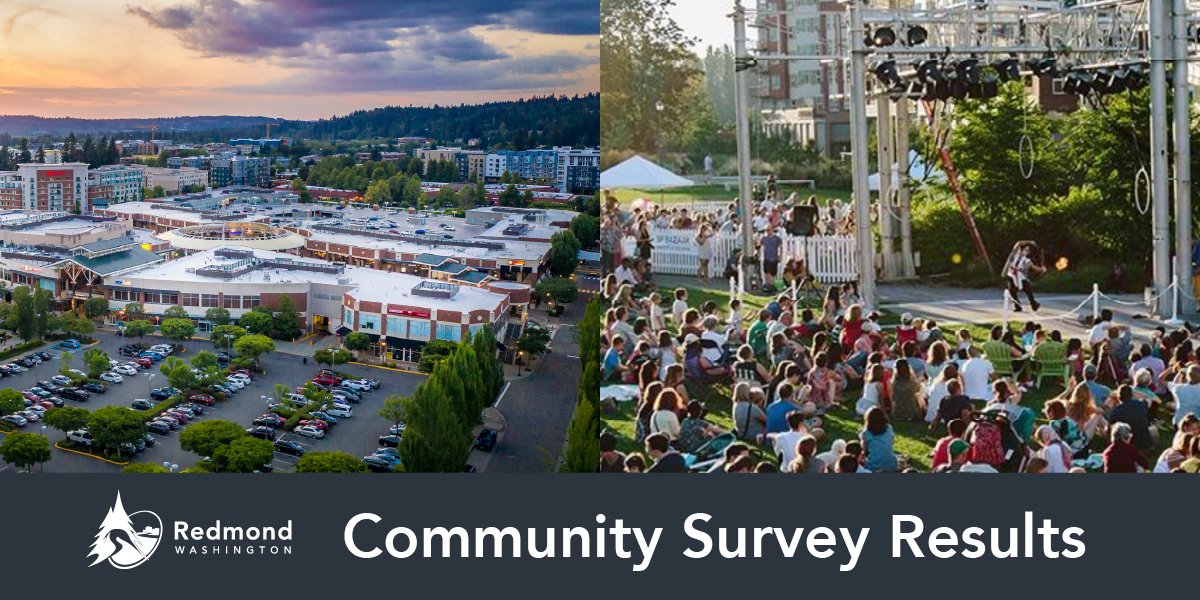 City of Redmond on Twitter "An independent research organization has