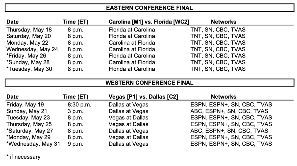 Frank Seravalli on Twitter "StanleyCup Playoffs Final Four 