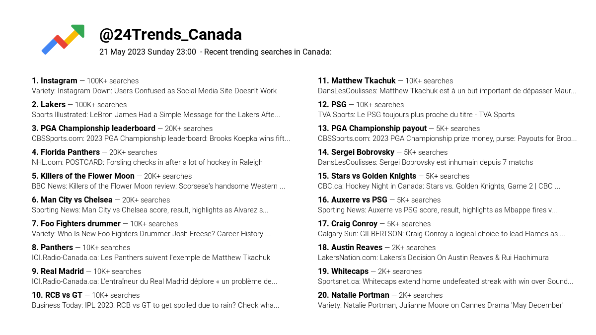 🇨🇦 Canada Google Trends on Twitter "📆 21 May 2023 Sunday 2300 🔍