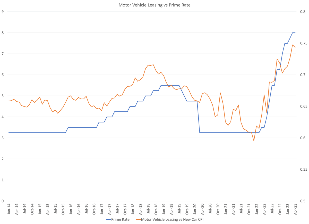 Sebastián on Twitter "RT profplum99 Everyone enjoying the increase