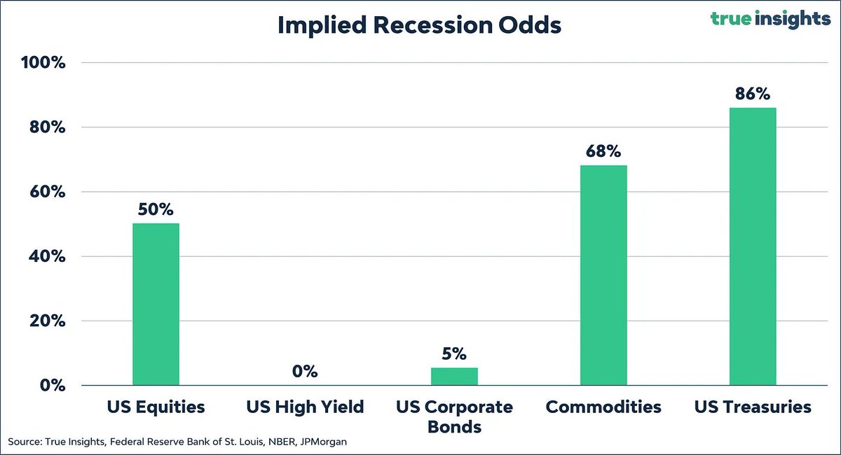 jeroen blokland on Twitter "RT true_insights_ The decline in