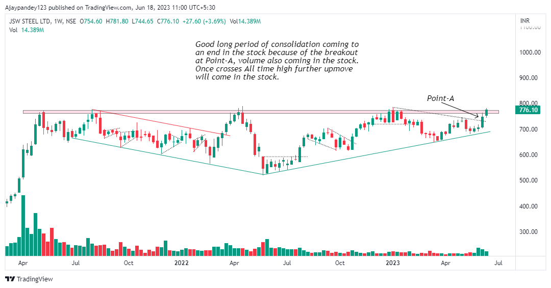 Technical Charts on Twitter "Stocks to watch 1. Tata Consumer Products