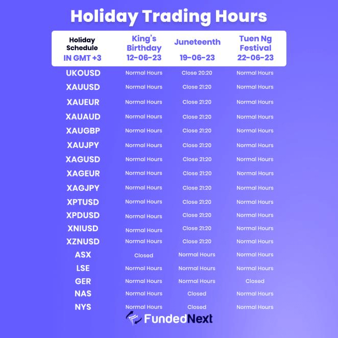 FundedNext on Twitter "Here's the updated timing for trading during