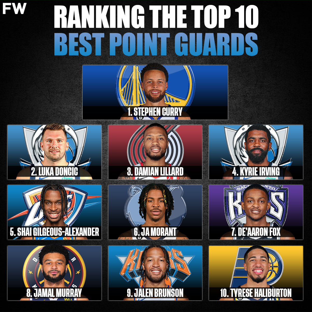 Ranking The Best Nba Shooting Guards By Tiers Fadeaway World Hot Sex