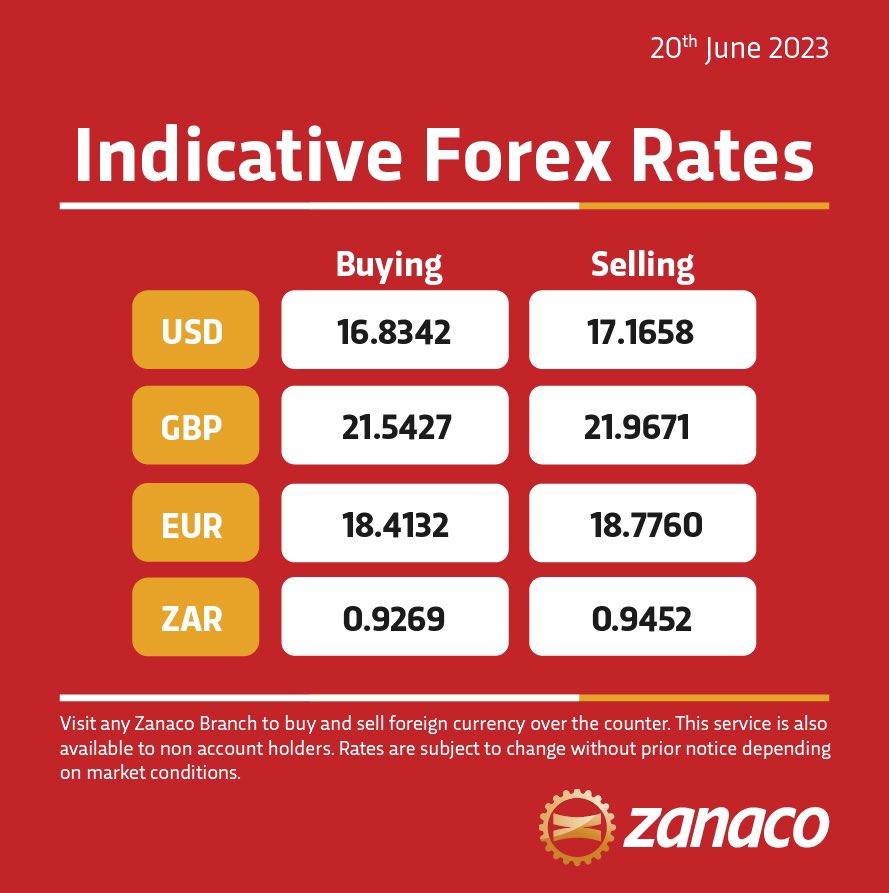 Zanaco Bank on Twitter "Here are today's forex rates. Visit a Zanaco