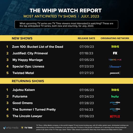 TV Time on Twitter "July's Anticipation Report just dropped What are