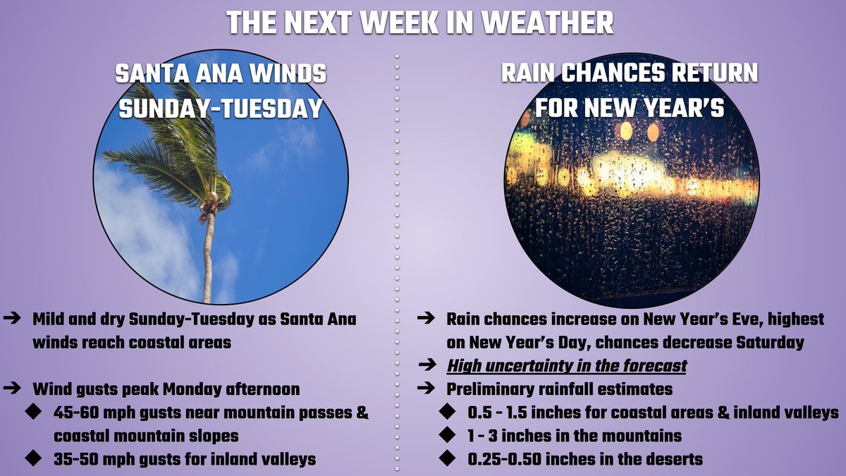 What Is The Difference Between This Tuesday And Next Tuesday