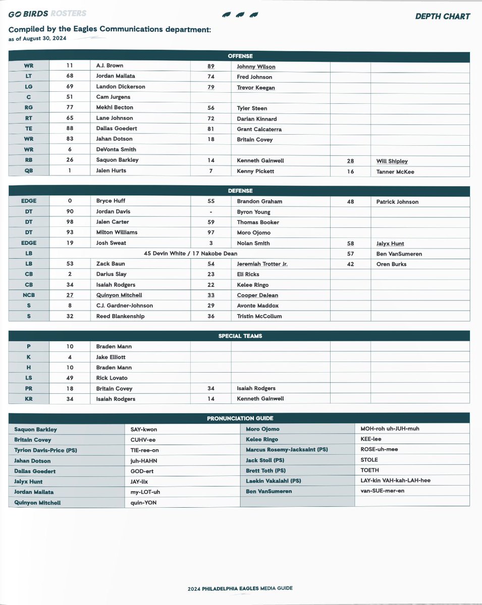 Philadelphia Eagles Depth Chart Pittsburgh Steelers Depth Chart Week(08)
