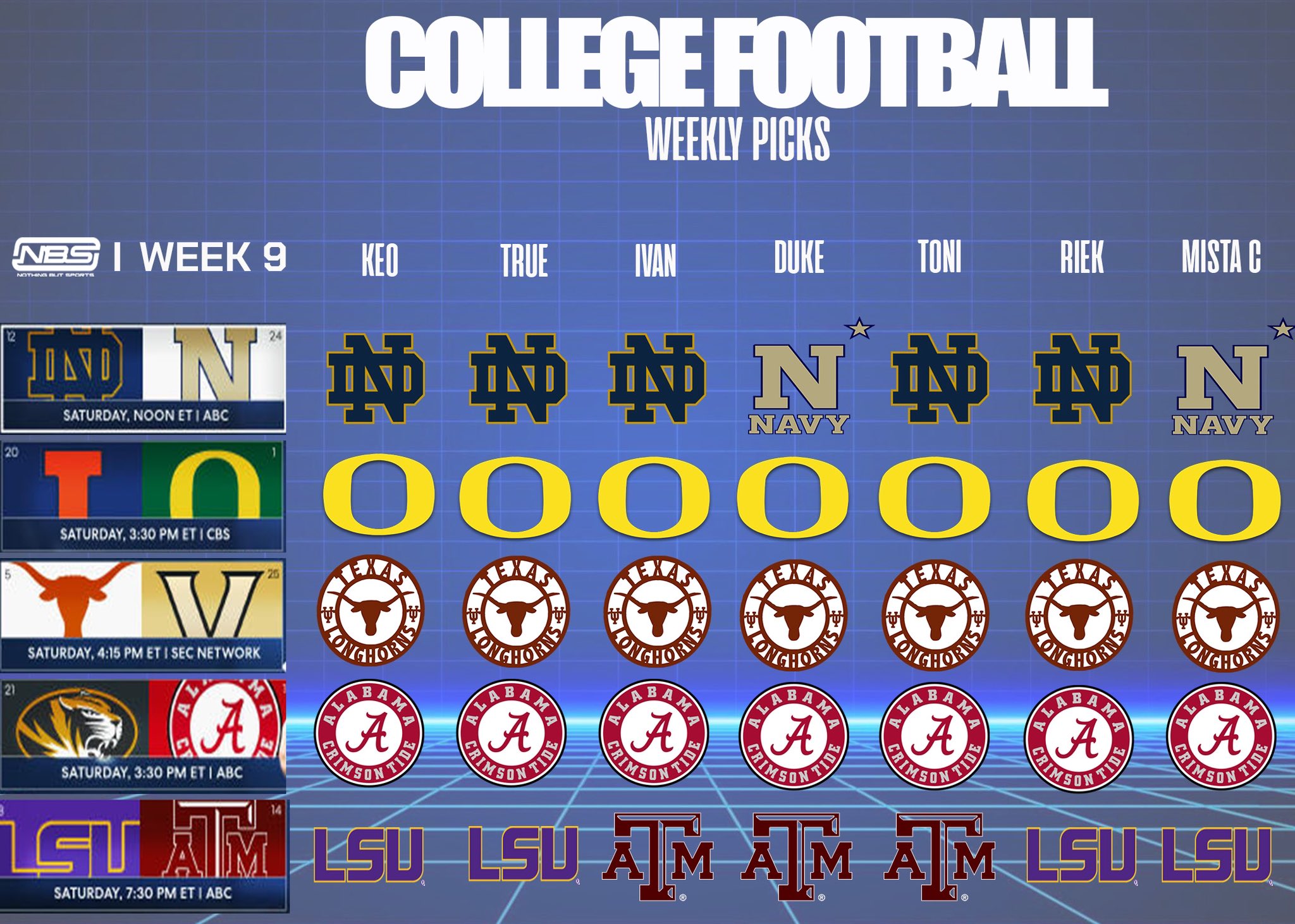 Nothing But Sports on X "COLLEGE FOOTBALL PICKS WEEK 9 from the NBS TEAM CollegeFootball CollegeFootballPicks collegegameday https//t.co/CUbMVKdnpg" / X