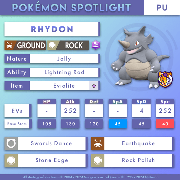 Smogon University on X: &ldquo;The first-ever Pokemon has gone from zero 