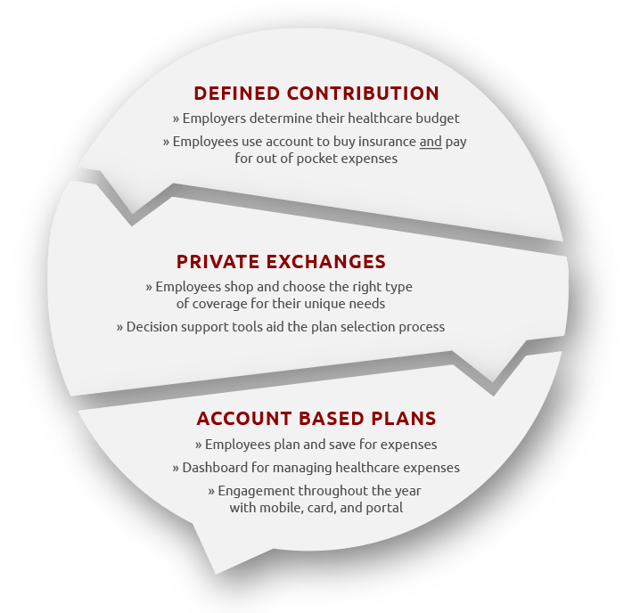 Private Exchange for Brokers Private Health Exchanges PBS