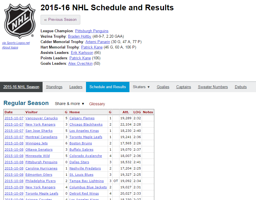 Getting Data, Part One Philip Bulsink Hockey and Chemistry Blog