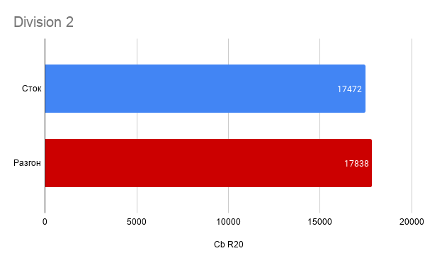 Core leveling mode что это