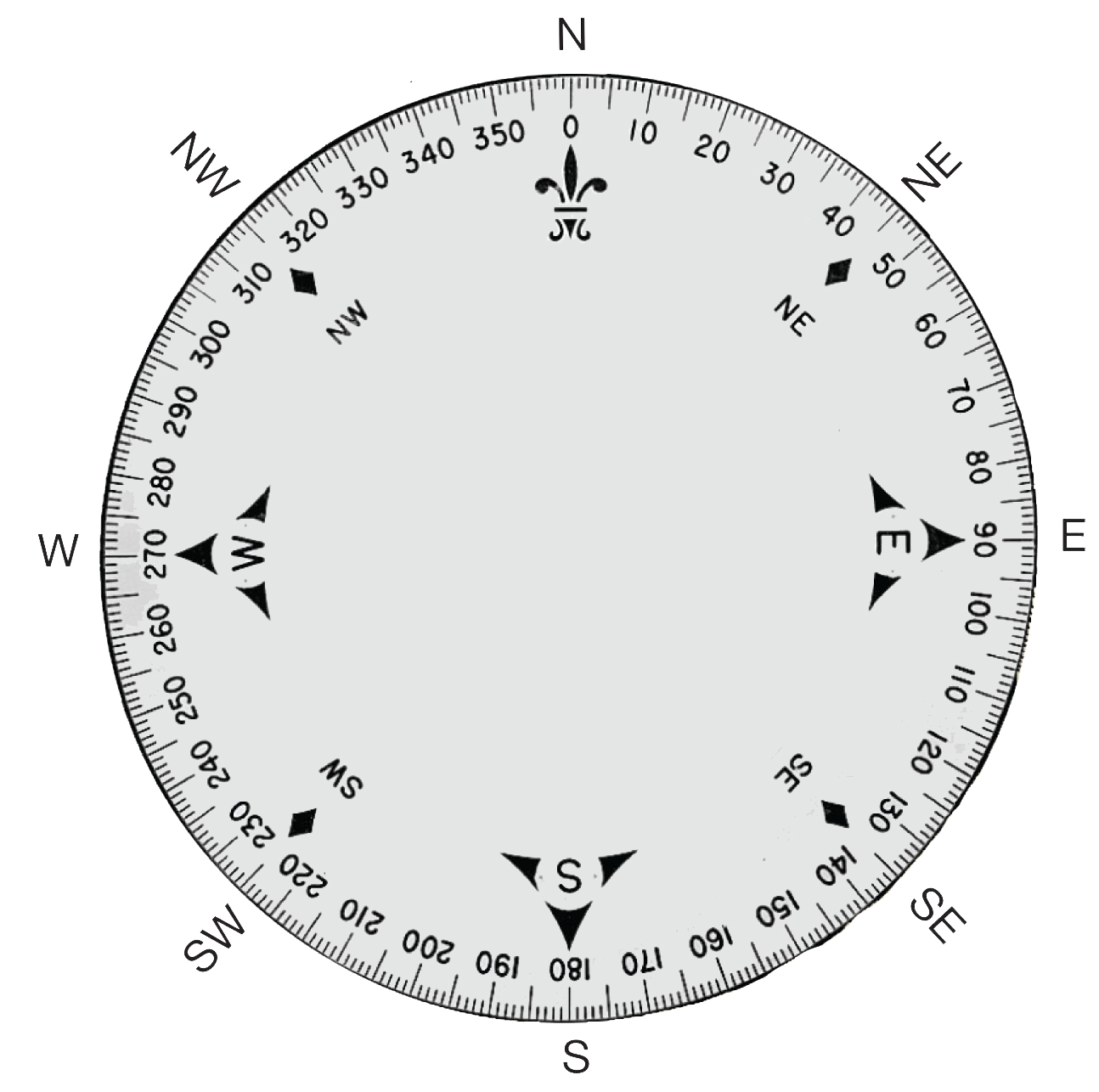 1. Compass syntax — PCMicrobitMicropython