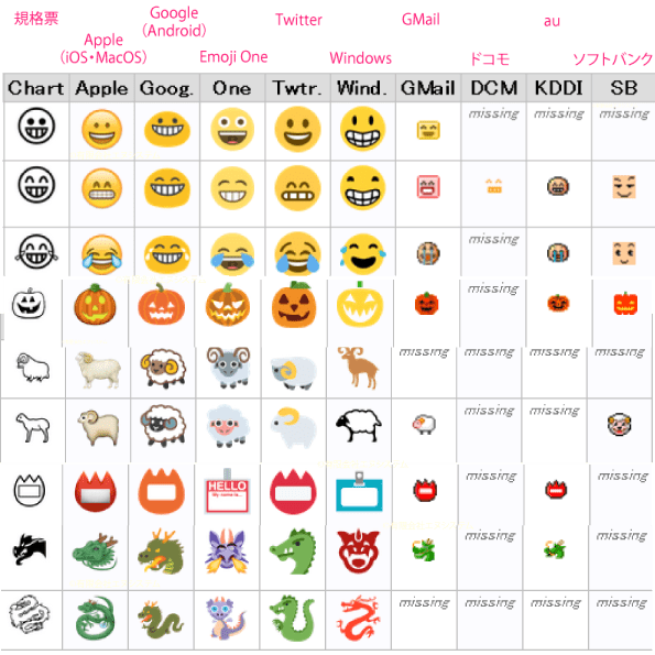 【Google日本語入力】で出せるUnicode絵文字とひらがなの対応表 パソコン修理のエヌシステムBLOG