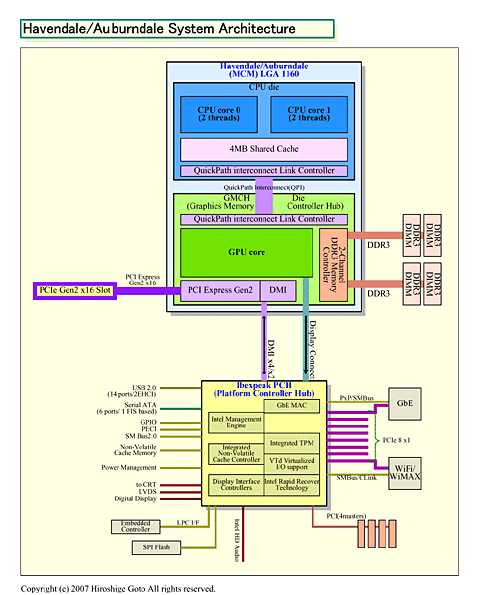 Mac Mini End Of Life? | Page 39 | MacRumors Forums
