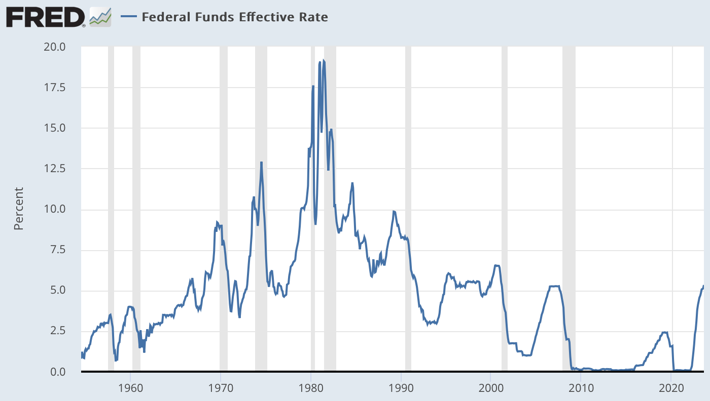 Is the bear market behind us? Pacific Capital Associates