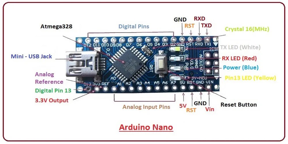 Arduino Nano a beginner's guide PCBA Manufacturers