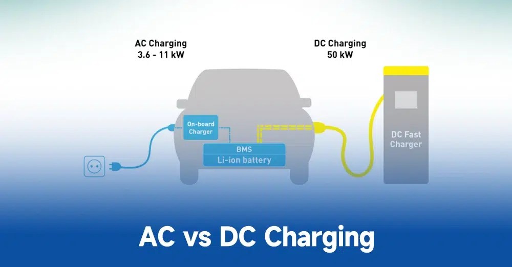 AC vs. DC(Alternating Current vs. Direct Current) Why Are They Different PCBA Manufacturers