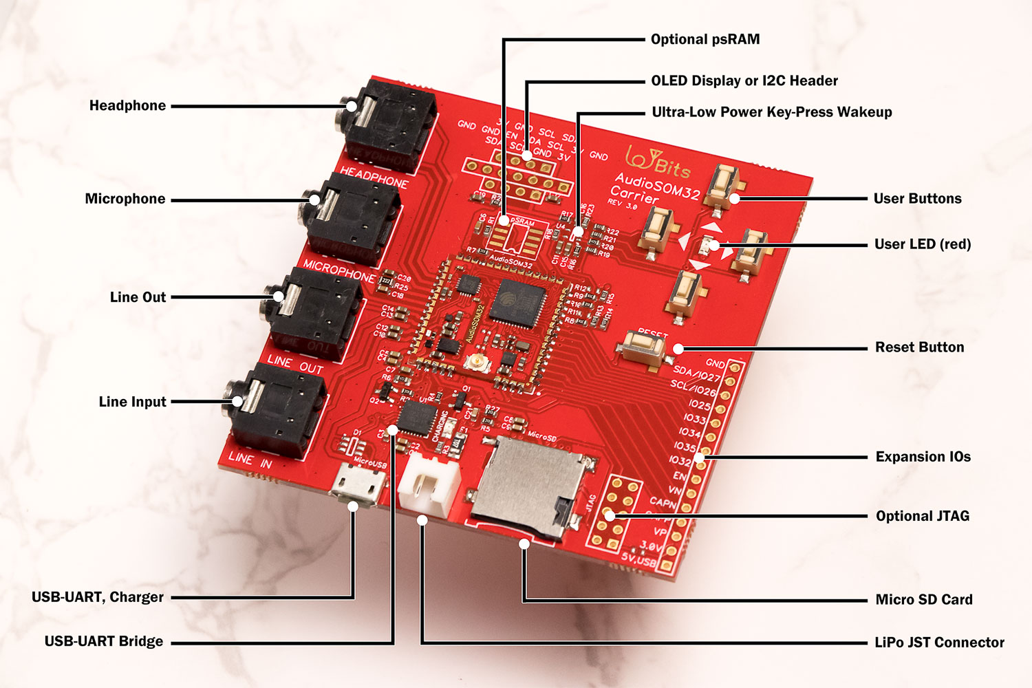 Introduction to AudioSOM32 carrier ESP32 audio tutorial 2 PCB Artists