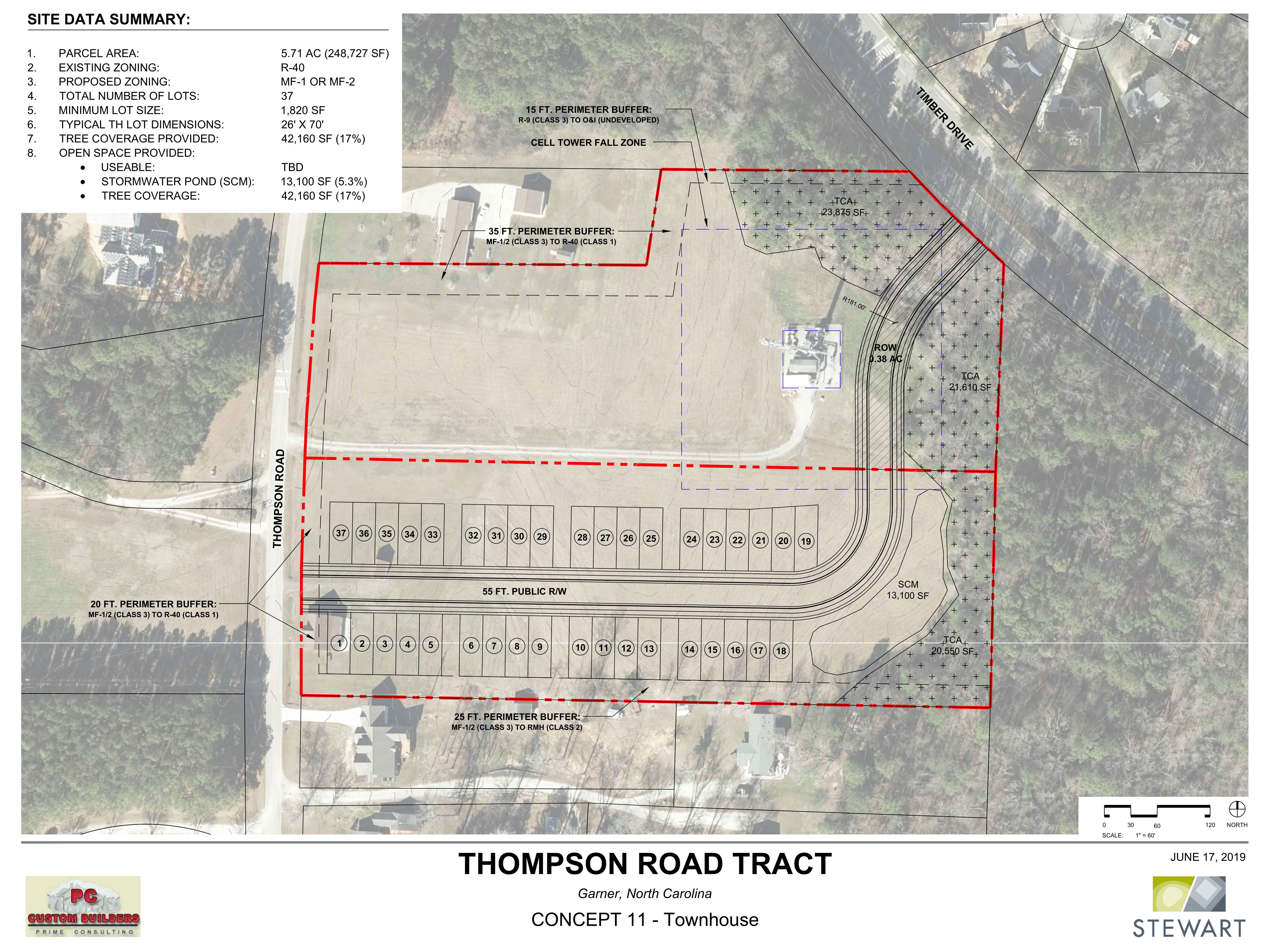 Development PC Builders and Developers