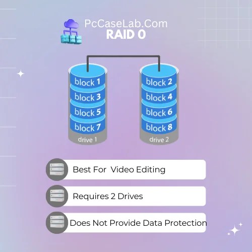 Best RAID For NAS A Guide to the Best Options