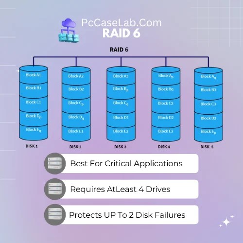 Best RAID For NAS A Guide to the Best Options