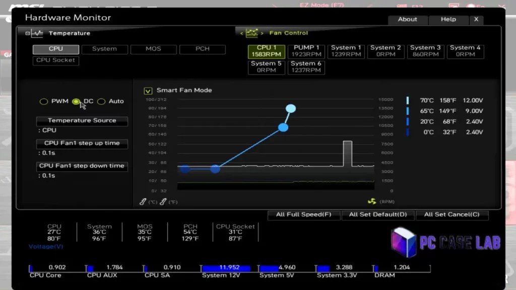 Computer Fan Curves How To Customize, Adjust and Read